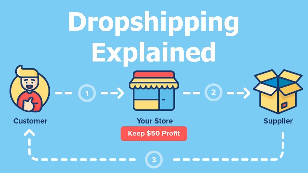 dropshipper shopee